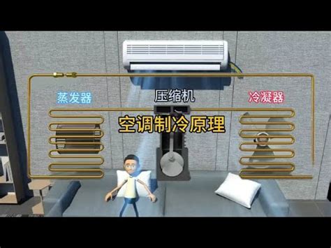 冷氣四大原理|【冷氣四大原理】冷氣四大原理一次懂｜冷凍循環系統主件功能全 